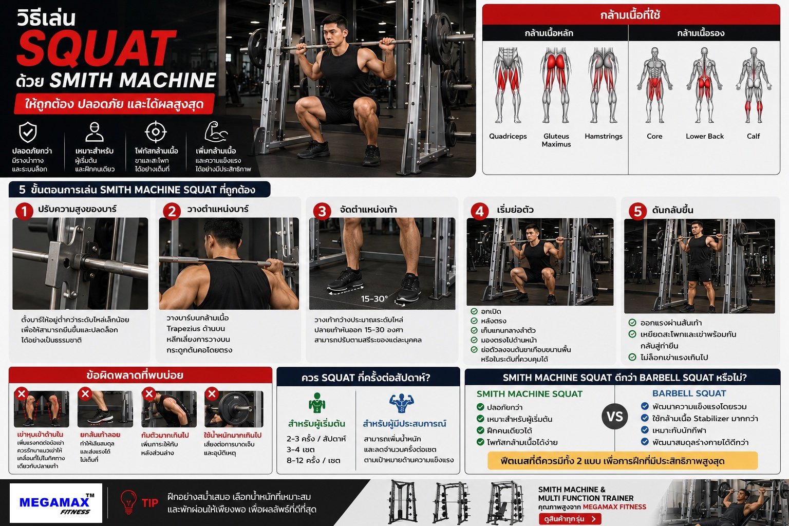วิธีเล่น Squat ด้วย Smith Machine ให้ถูกต้อง ปลอดภัย และได้ผลสูงสุด