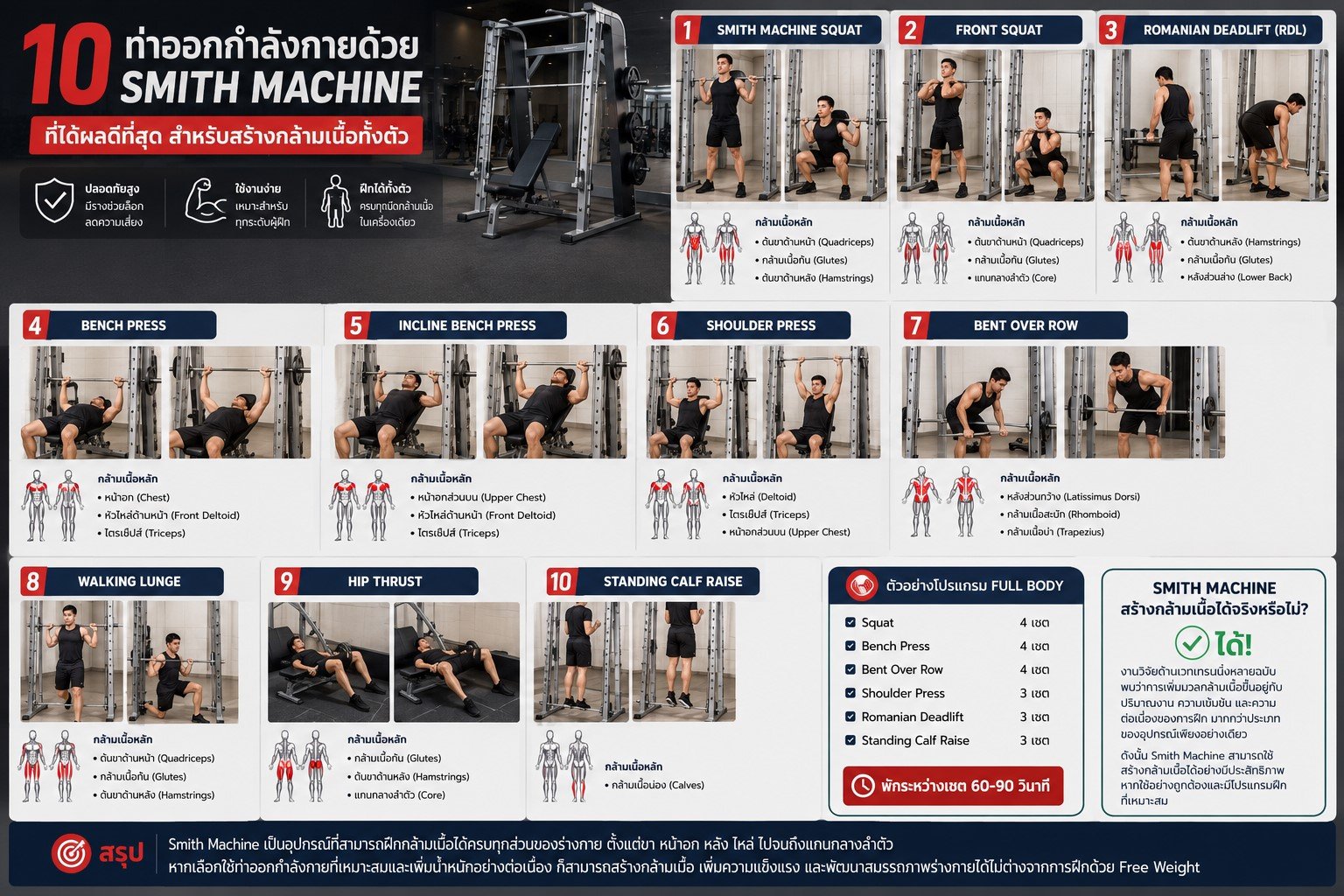 10 ท่าออกกำลังกายด้วย Smith Machine ที่ได้ผลดีที่สุด สำหรับสร้างกล้ามเนื้อทั้งตัว