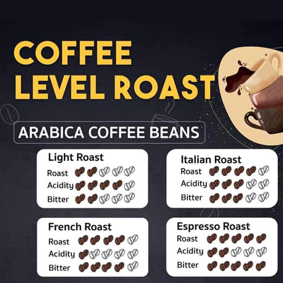 Coffee level roast