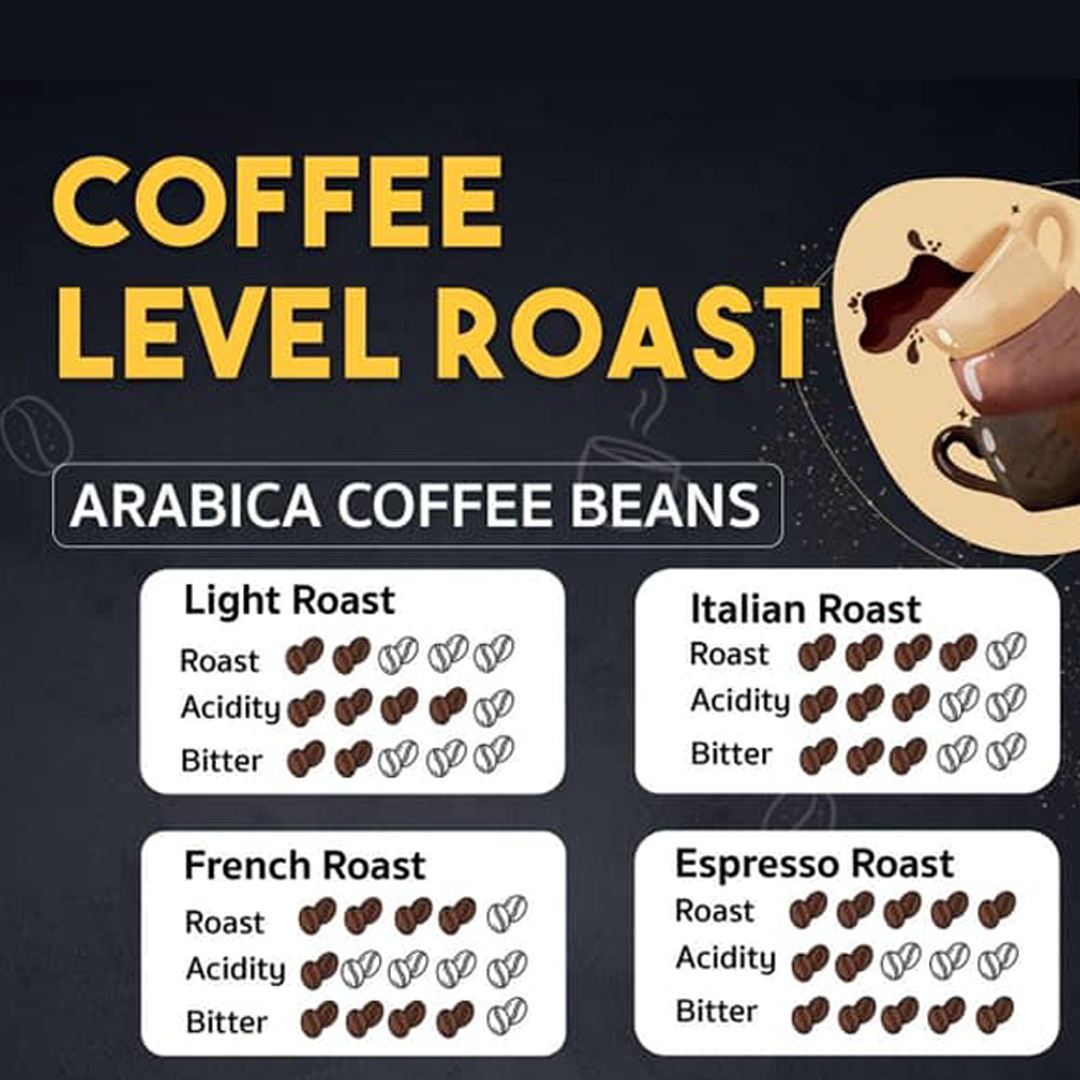 Coffee level roast Coffee level roast