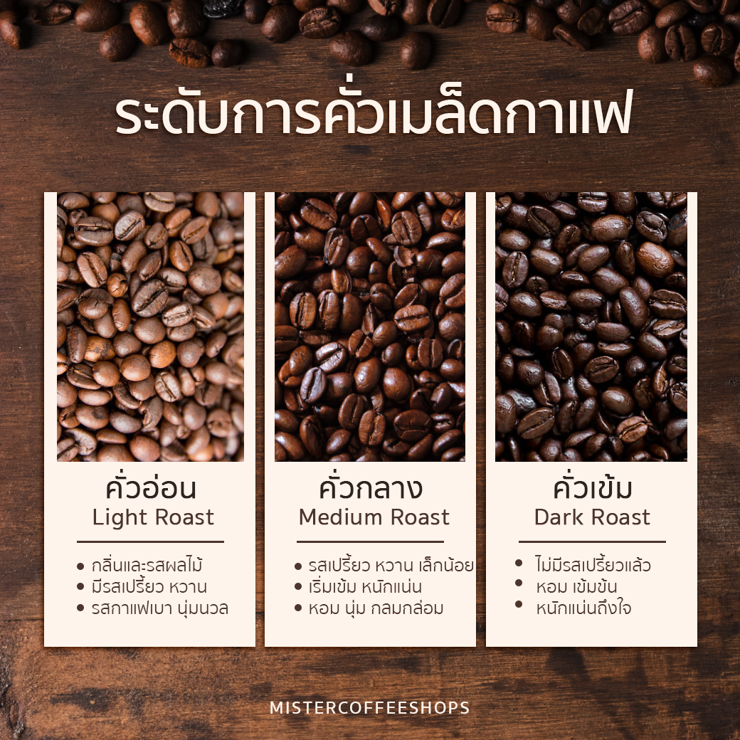ระดับการคั่วเมล็ดกาแฟ มีความแตกต่างกันอย่างไร ระดับการคั่วเมล็ดกาแฟ มีความแตกต่างกันอย่างไร