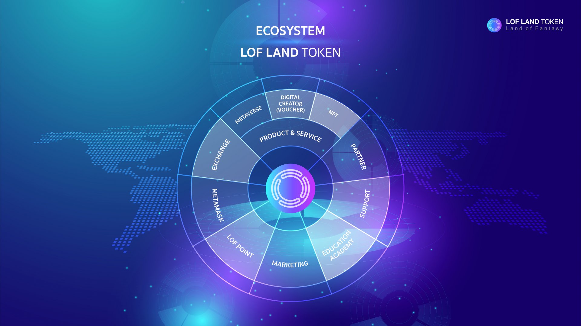 LOF Ecosystem  LOF Ecosystem