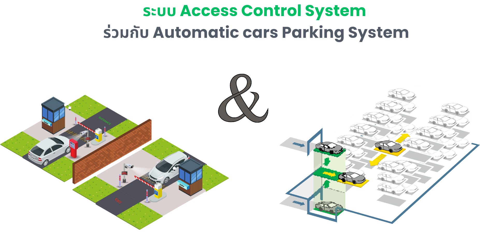 Access Control System ร่วมกับ Automatic cars Parking System