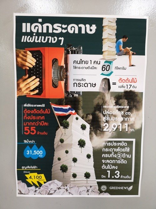 not just a paper! paperless think reduce reuse recycle resource management save the world รักษ์โลก รักโลก รีไซเคิล