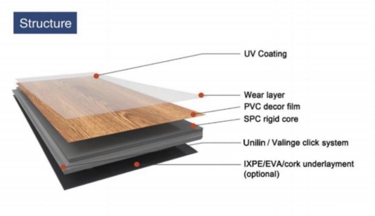 เลเยอร์กระเบื้องยาง SPC