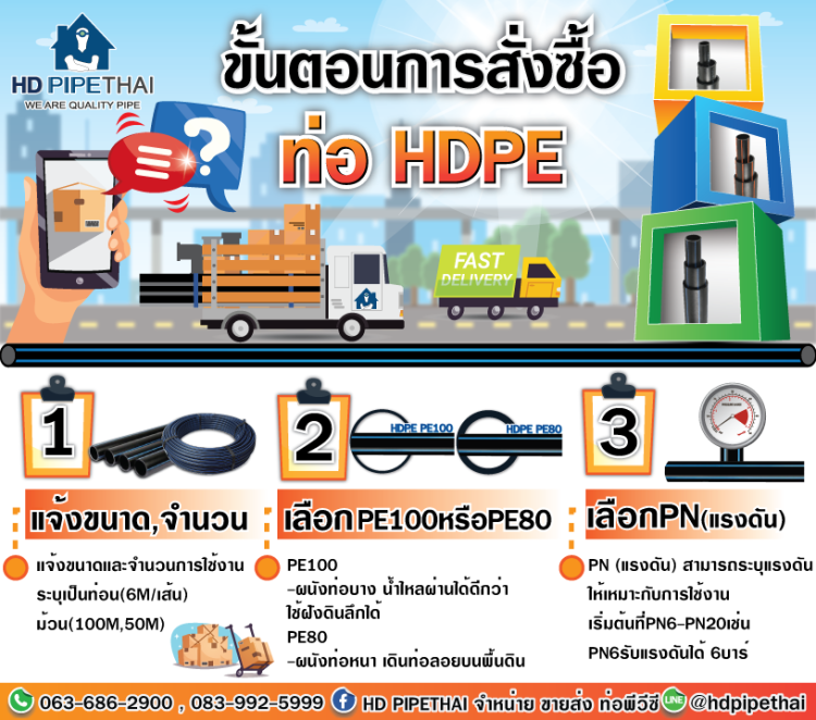 ขั้นตอนการสั่งซื้อท่อPE