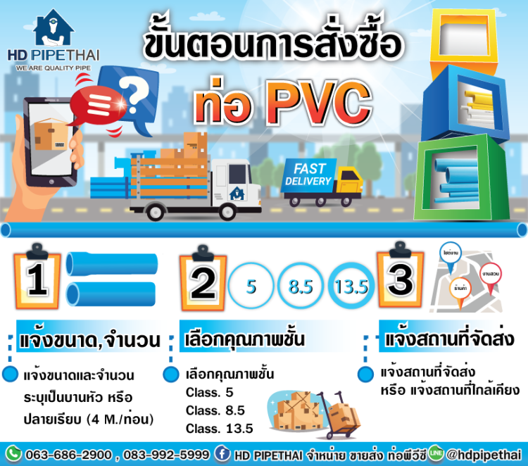 ขั้นตอนการสั่งซื้อท่อPVC