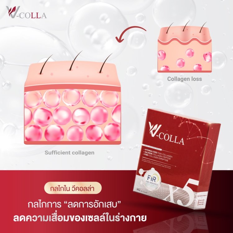 ลดการอักเสบของเซลล์