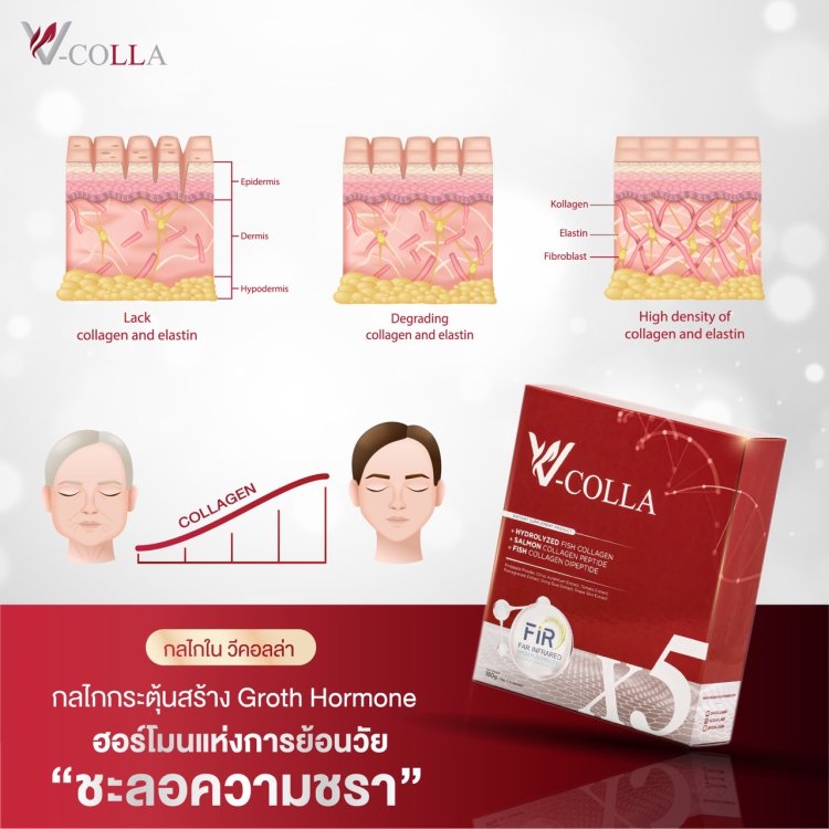 กระตุ้นสร้าง โกร์ทฮอร์โมน