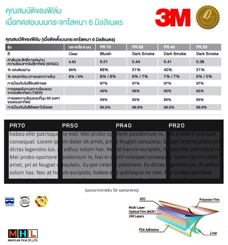 Prestige Series (PR)