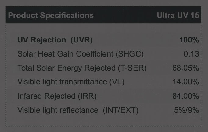 ๊UltraUV15 - ฟิล์มกรองแสง Ultra UV Series เป็นเทคโนโลยีการผลิตฟิล์มเซรามิค  ๊UltraUV15 - ฟิล์มกรองแสง Ultra UV Series เป็นเทคโนโลยีการผลิตฟิล์มเซรามิค