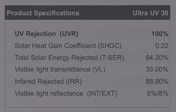 ๊Ultra UV30 - ฟิล์มกรองแสง Ultra UV Series เป็นเทคโนโลยีการผลิตฟิล์มเซรามิค  ๊Ultra UV30 - ฟิล์มกรองแสง Ultra UV Series เป็นเทคโนโลยีการผลิตฟิล์มเซรามิค