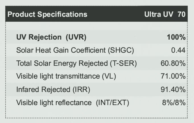 ๊Ultra UV70 - ฟิล์มกรองแสง Ultra UV Series เป็นเทคโนโลยีการผลิตฟิล์มเซรามิค  ๊Ultra UV70 - ฟิล์มกรองแสง Ultra UV Series เป็นเทคโนโลยีการผลิตฟิล์มเซรามิค