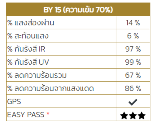 BY 15 (ความเข้ม 70%)
