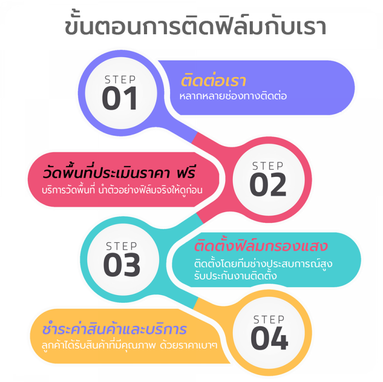 ขั้นตอนติดฟิล์มกรองแสงกับเรา