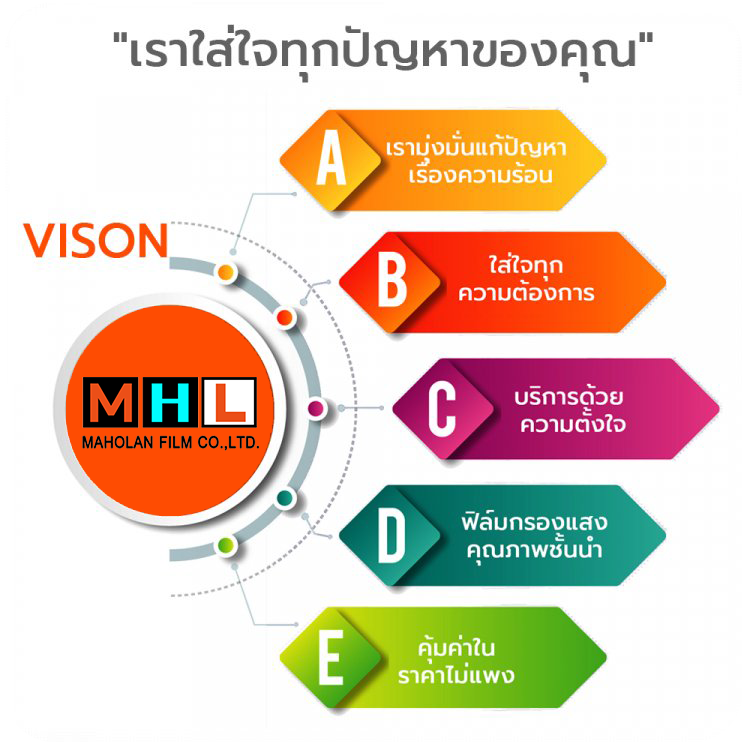 บริษัทรับติดตั้งฟิล์มติดกระจกอาคารที่ดีที่สุด