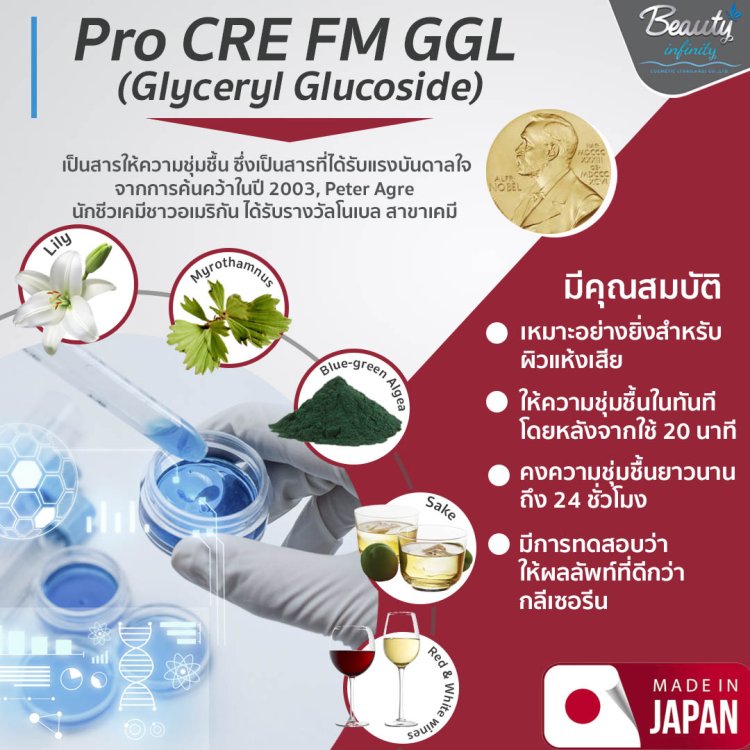 PRO CRE FM GGL