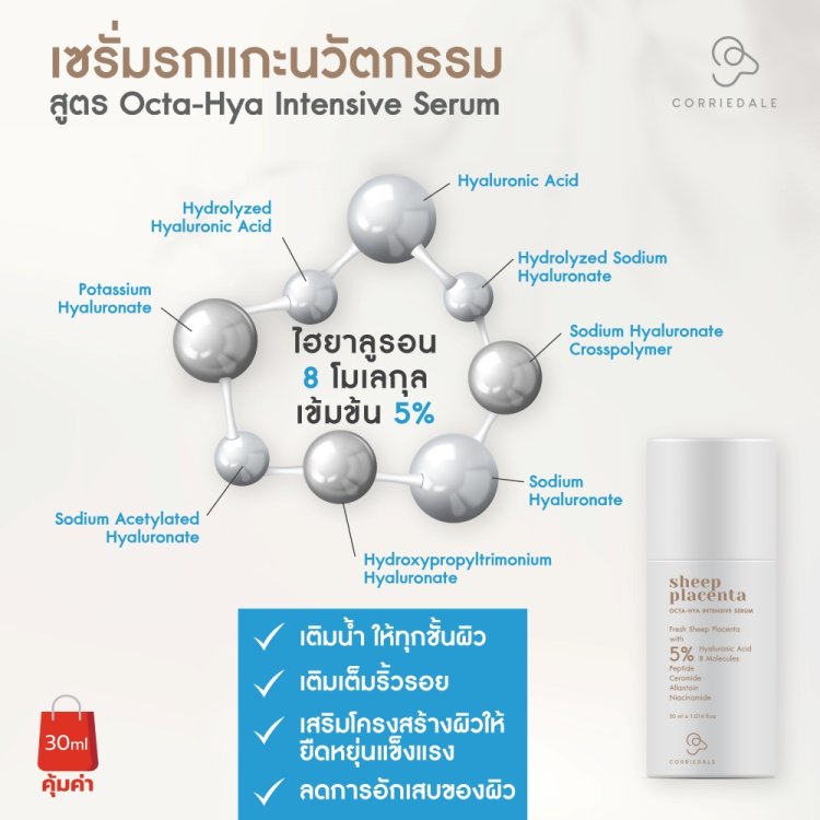 เซรั่มรกแกะนวัตกรรม ด้วยรกแกะอนุภาคนาโน ผสานไฮยาลูรอน 8 โมเลกุล เข้มข้นสูง 5%