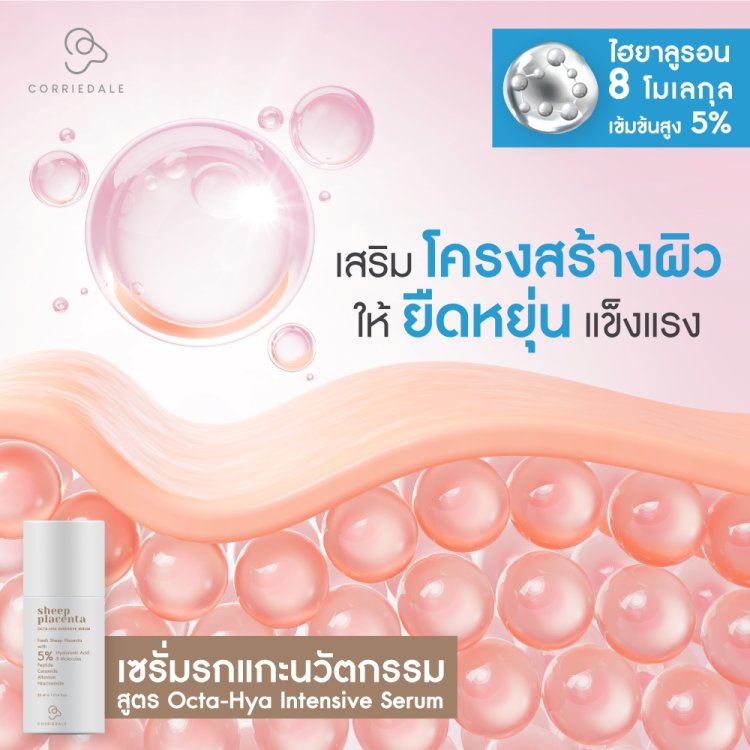 เซรั่มรกแกะนวัตกรรม ด้วยรกแกะอนุภาคนาโน ผสานไฮยาลูรอน 8 โมเลกุล เข้มข้นสูง 5%