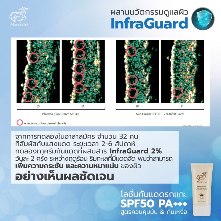 โลชั่นกันแดดรกแกะ SPF50 PA+++