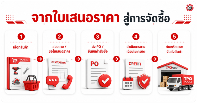 จากใบเสนอราคาสู่การจัดซื้อ ขั้นตอนการดำเนินการ โดยทีมงางนมืออาชีพ TPQTOOLS บริษัท ไทยพัฒนสิน ควอลิตี้ ทูลส์ Trade Credit สมัครเครดิตการค้า