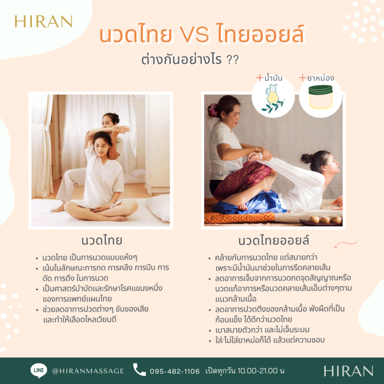 นวดไทยออยล์ นวดไทยออยล์