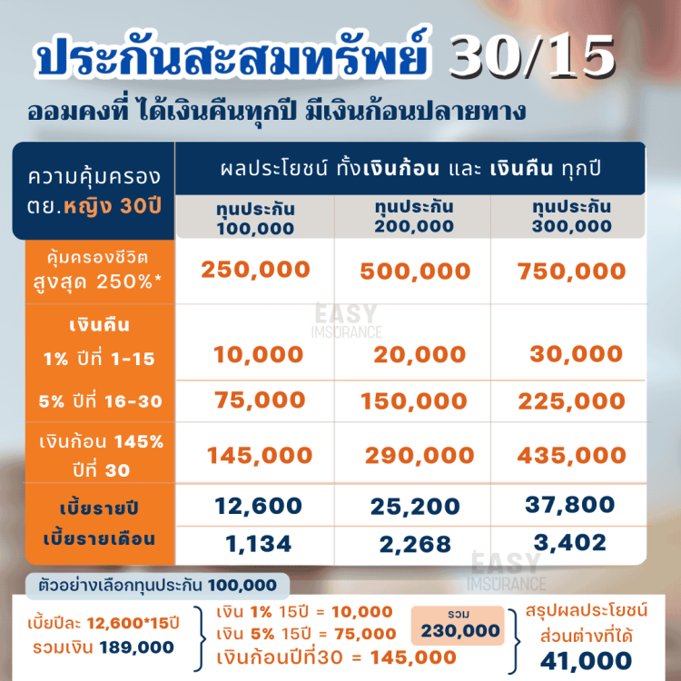 สะสมทรัพย์ FWD 30-15