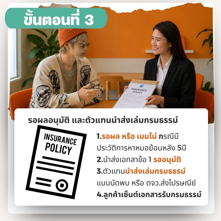 Get FWD life Insurance Policy ine 10days