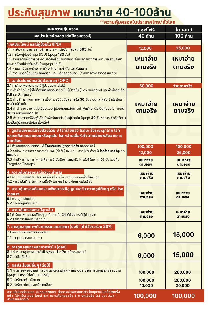 Lum sum health insurance fwd