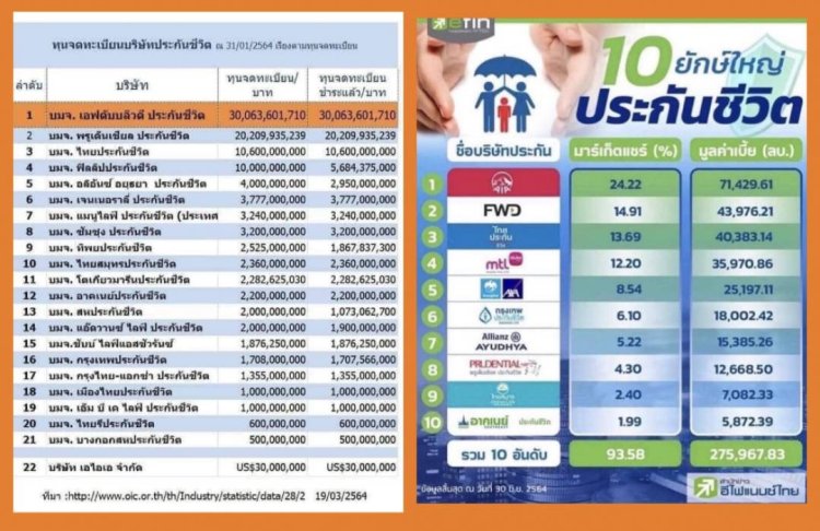 fwd insurance in trading market value