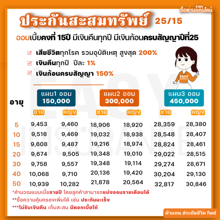 fwd saving insurance 2515