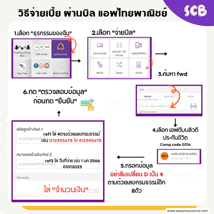 วิธีจ่ายเบี้ยประกันชีวิต FWD ผ่านแอพ scb