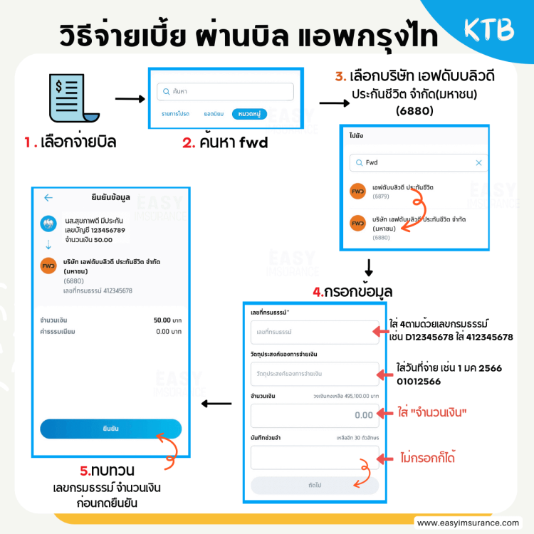 วิธีจ่ายเบี้ยประกันชีวิต FWD ผ่านแอพ กรุงไท