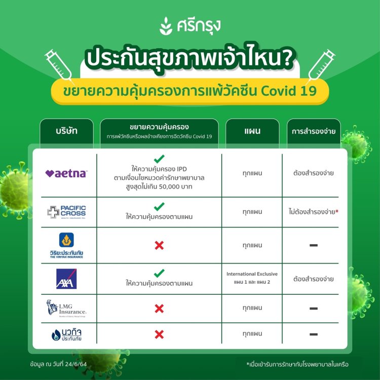 ขยายความคุ้มครองสำหรับกรณีแพ้วัคซีน