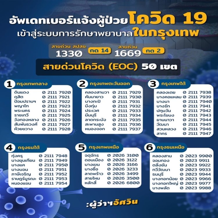 อัพเดทเบอร์แจ้งผู้ป่วยโควิด ในกรุงเทพ อัพเดทเบอร์แจ้งผู้ป่วยโควิด ในกรุงเทพ