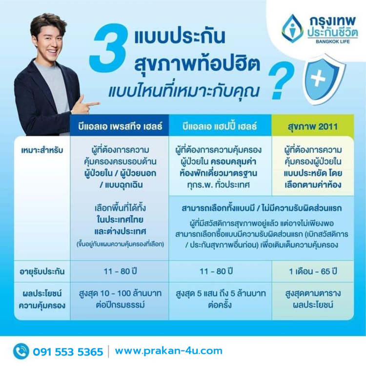 BLA_3 แบบประกันสุขภาพท๊อปฮิต