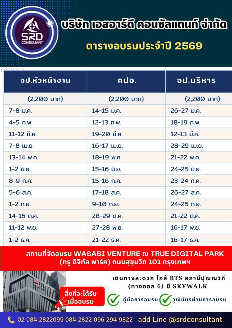 จป คปอ บางนา สุมทรปราการ