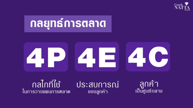 กลยุทธ์การตลาดแบบ 4P, 4E, 4C 