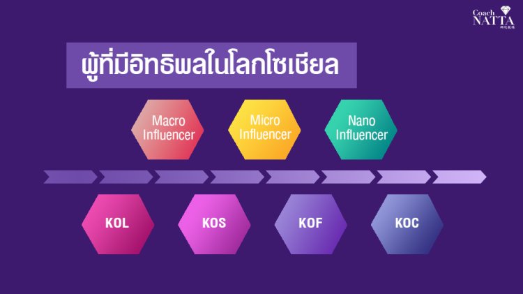Influencer，KOL, KOS, KOF, KOC