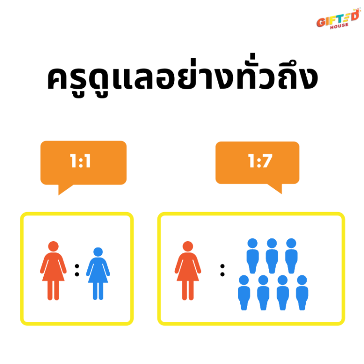 ครูสอนได้อย่างทั่วถึง