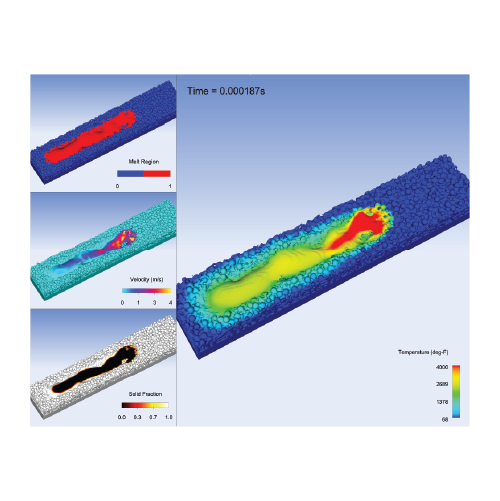 Laser powder bed fusion