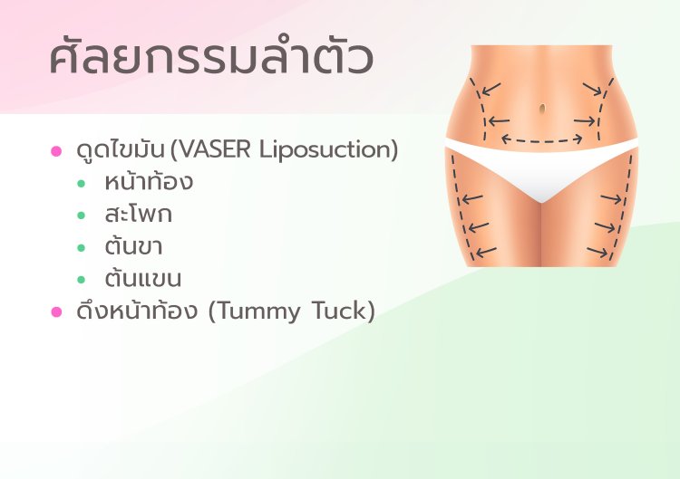 ศัลยกรรมลำตัว