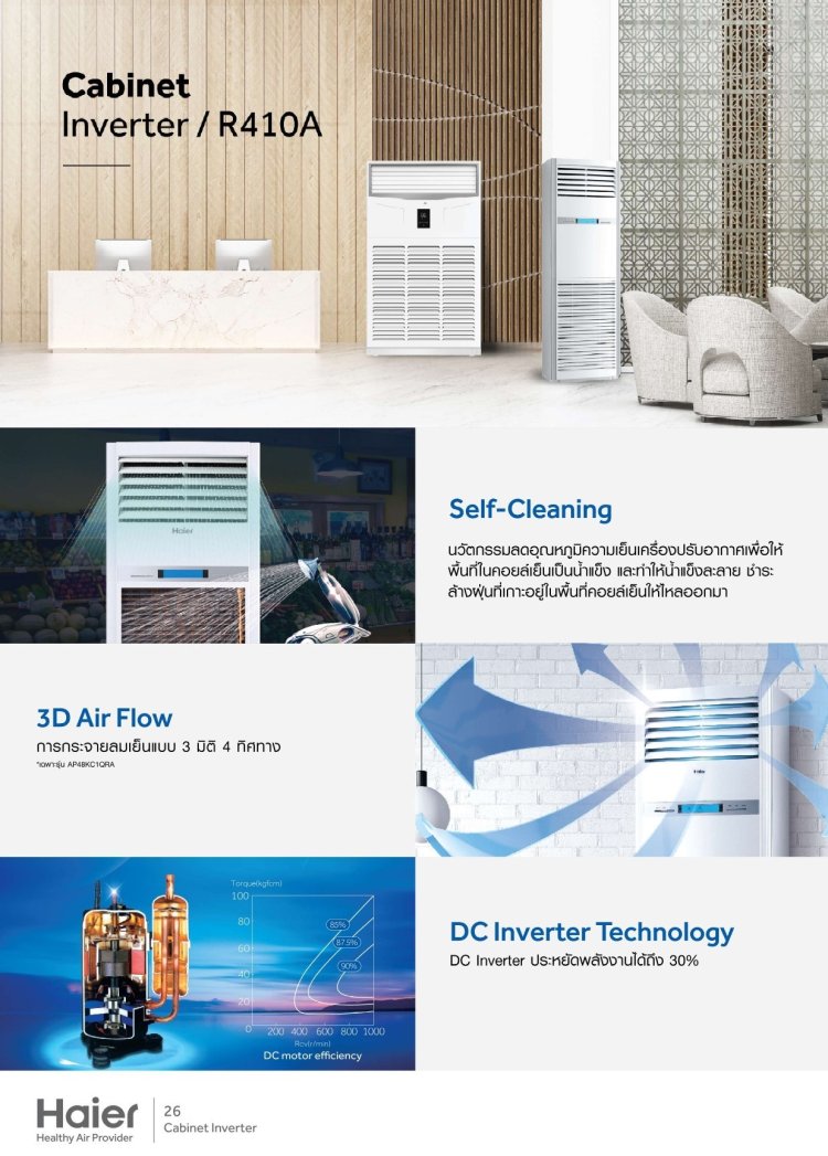 HAIER ECatalog โบรชัวร์ premiereasternair