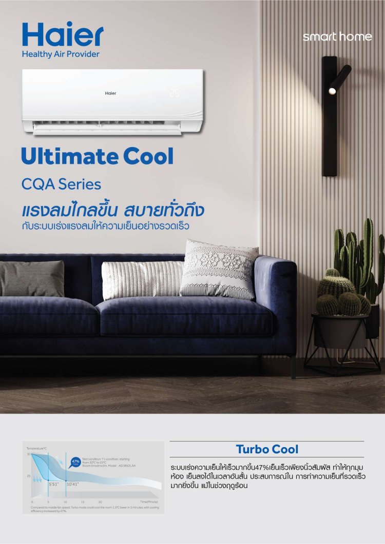 HAIER ECatalog โบรชัวร์