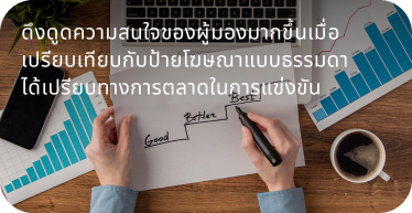 ติดตั้งป้ายโฆษณา LED