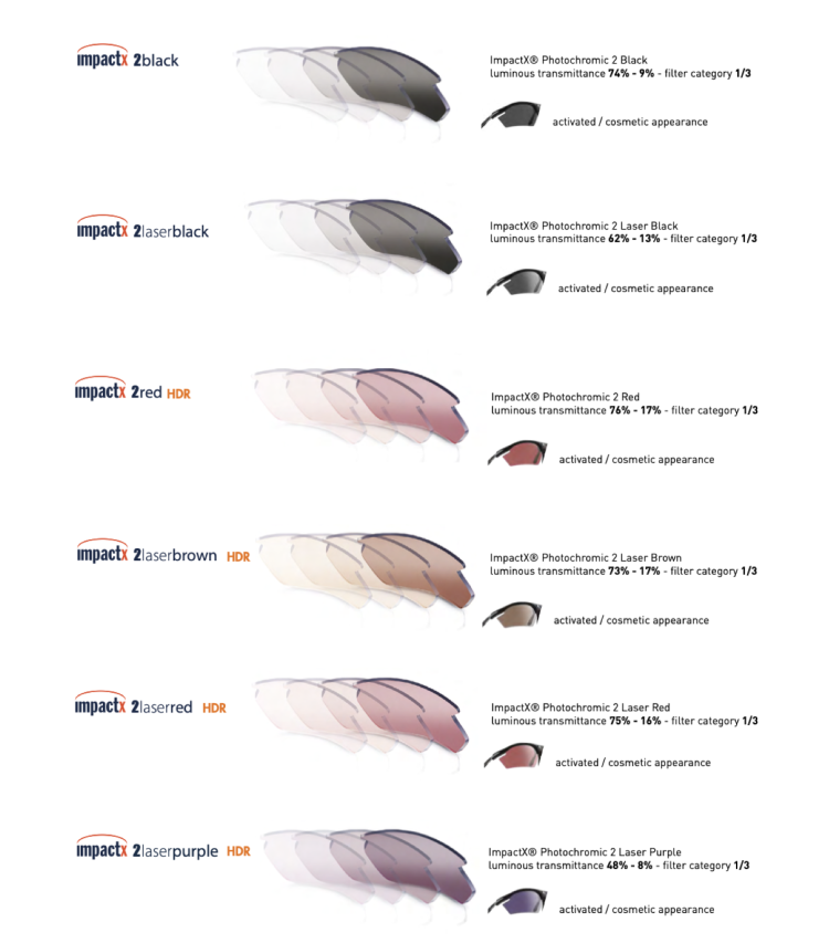 Rudy Project ImpactX lenses technology