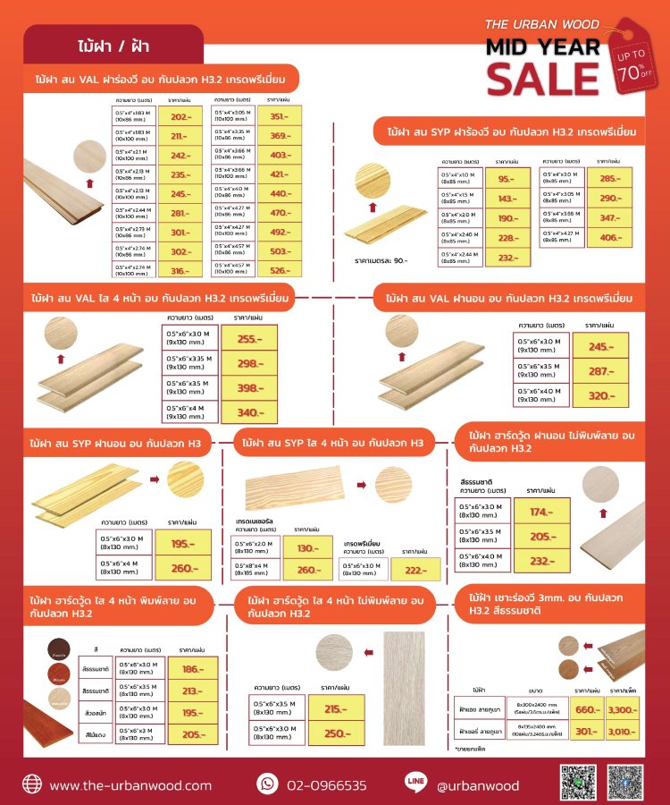 ไม้ฝาลดราคา