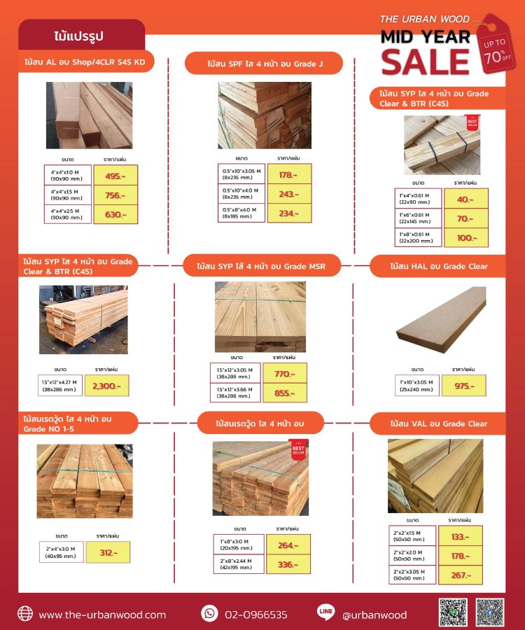 ไม้สนราคาถูก