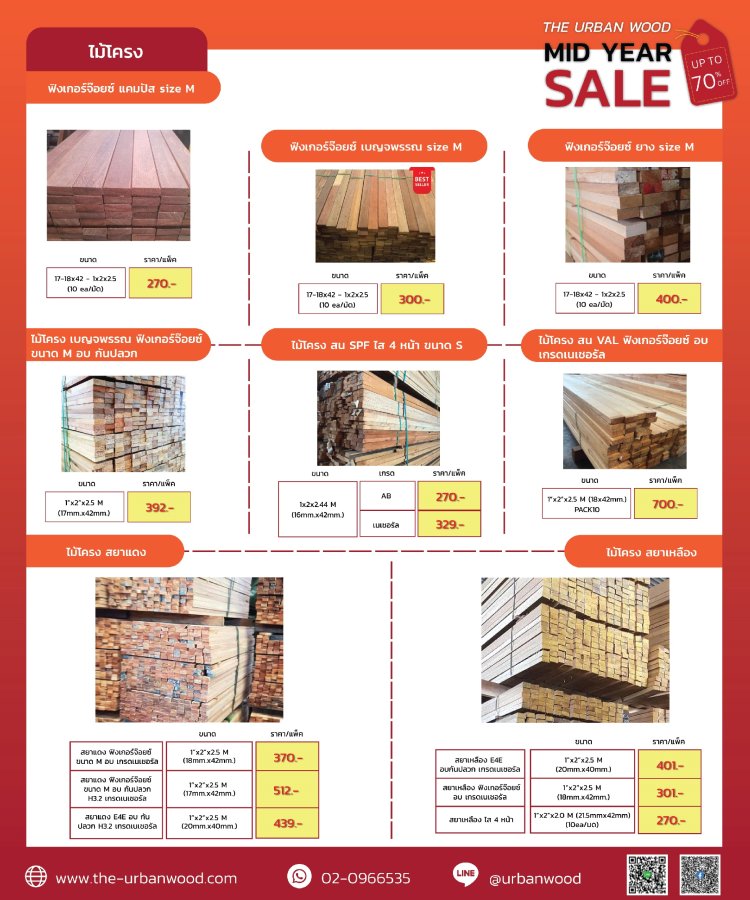 ไม้โครงลดราคา