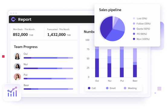 ระบบรายงาน ประมวลผล สำหรับวิเคราะห์ข้อมูล
